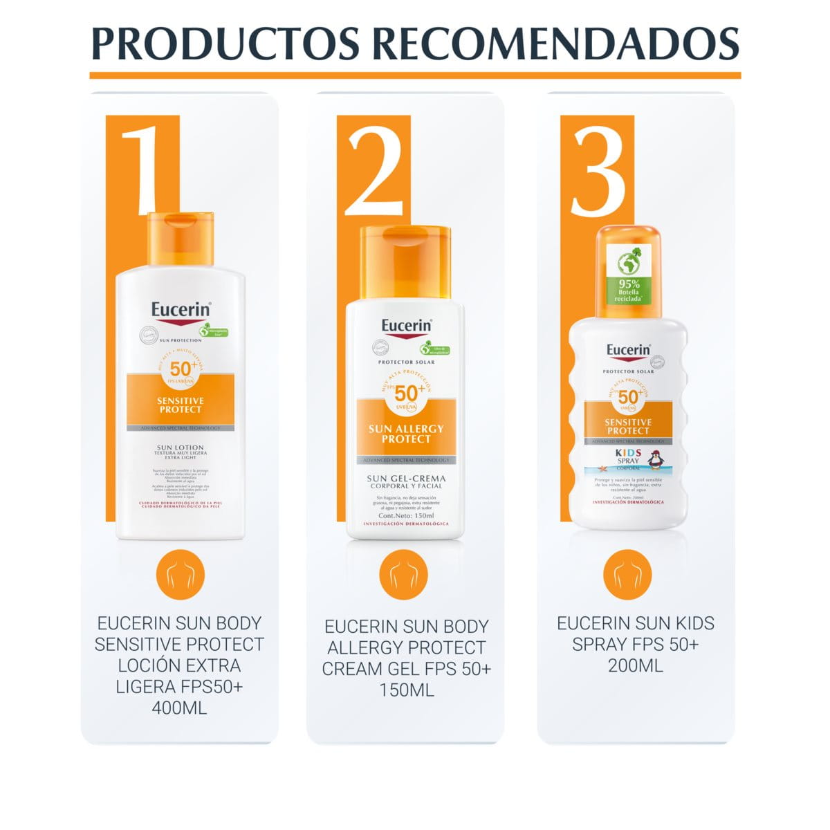 Sun Lotion Extra Light Sensitive Protect SPF 50+ | sunscreen for